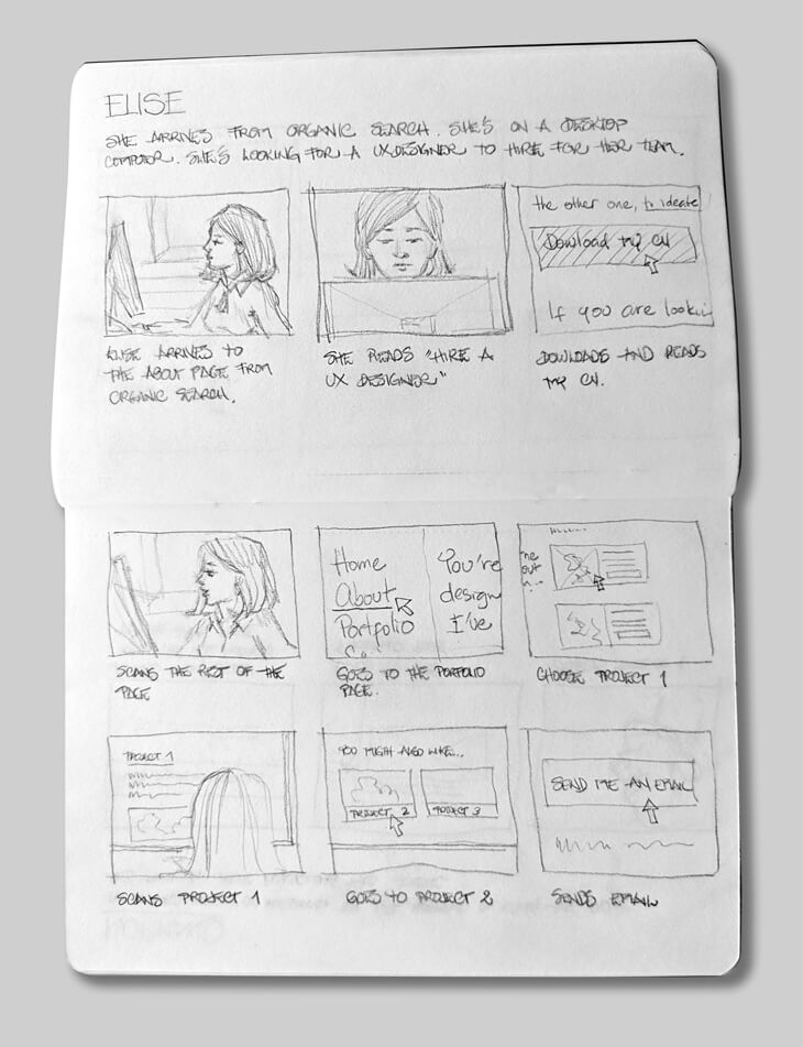 Un des storyboards que j'ai fait pour Élise